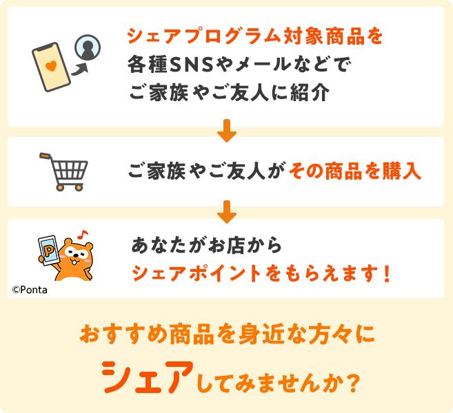 シェアプログラム機能リリースのお知らせ - お知らせ